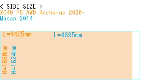 #XC40 P8 AWD Recharge 2020- + Macan 2014-